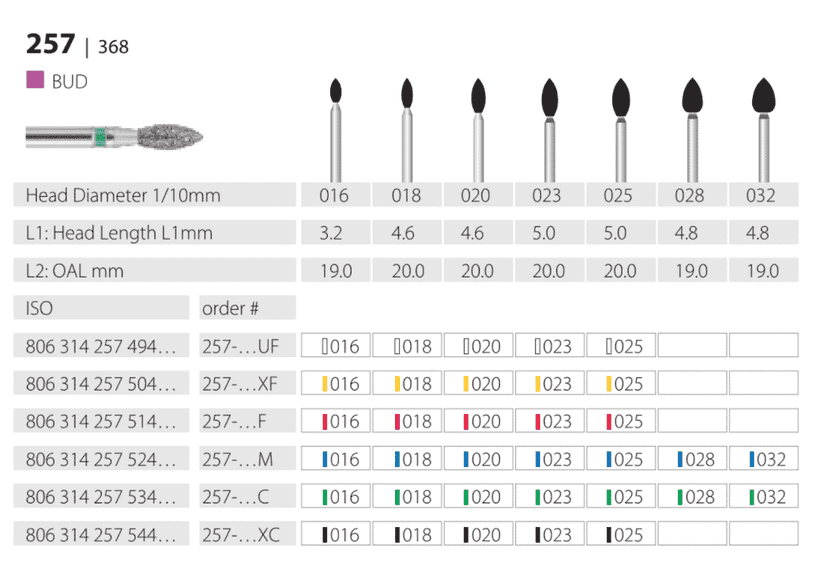 Diamond Burs Football ISO: 257-368 MDT #10Pcs/Box